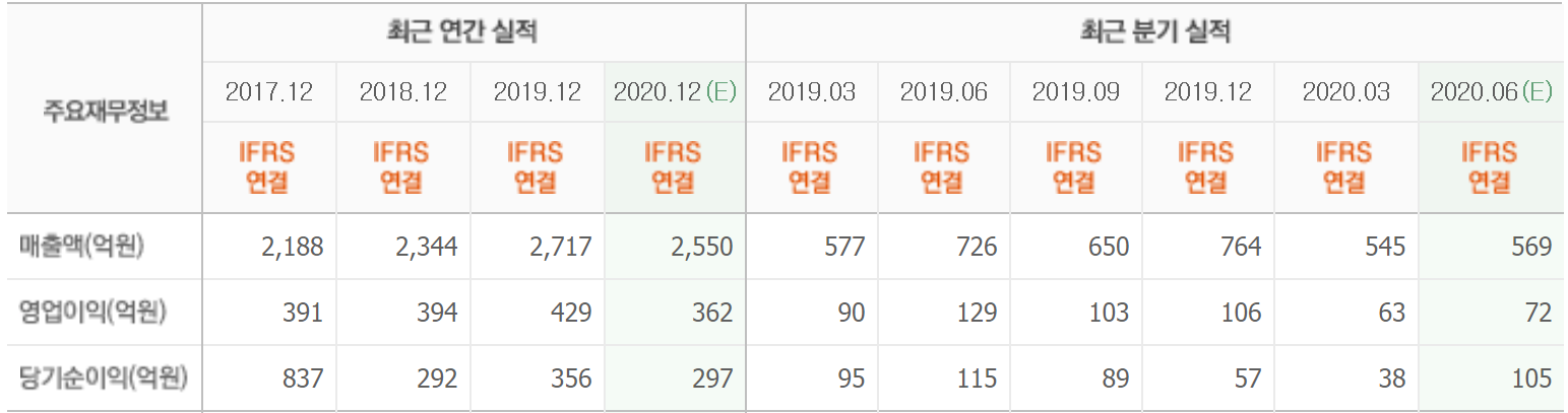 최근실적