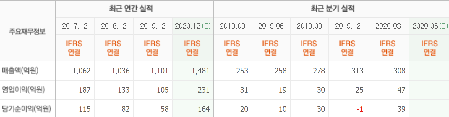 최근실적