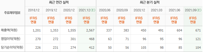 천보