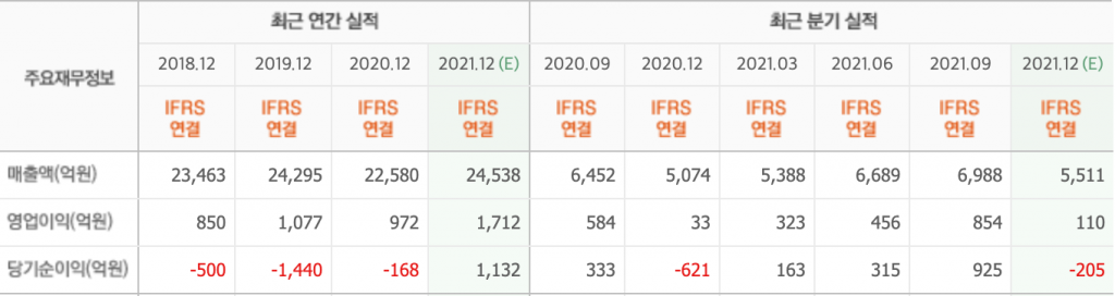 롯데칠성 그래프