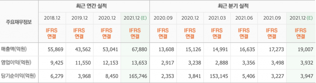 네이버 증권