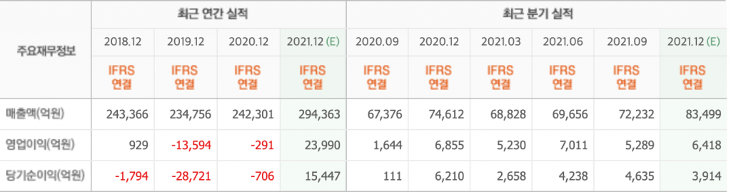 디스플레이