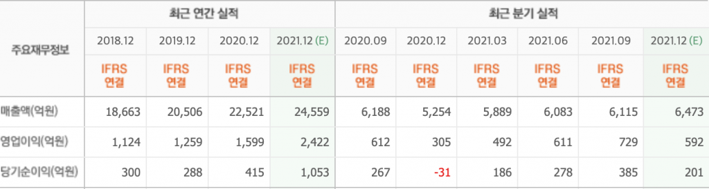 롯데렌탈