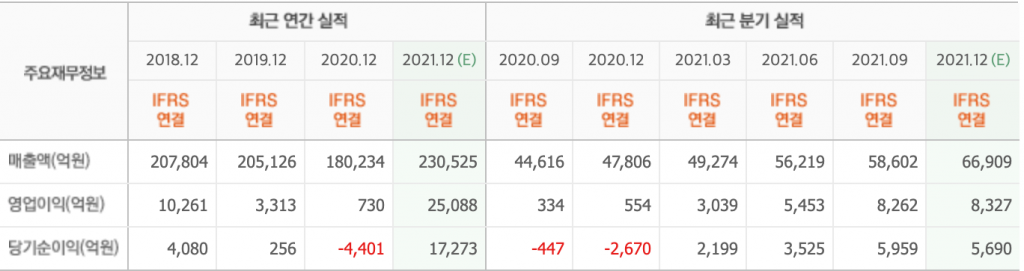 현대제철