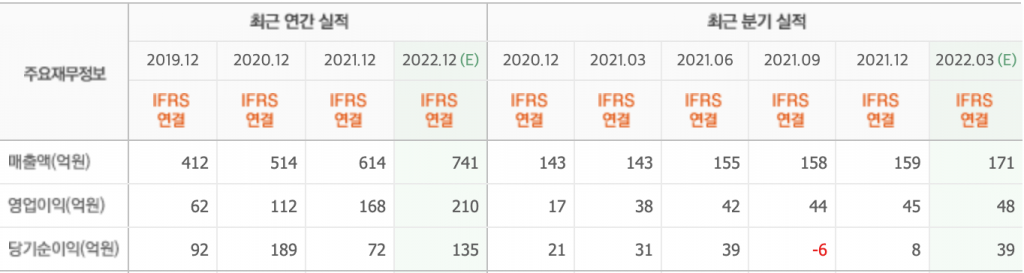 스크린샷 2022-03-25 오전 7.59.48