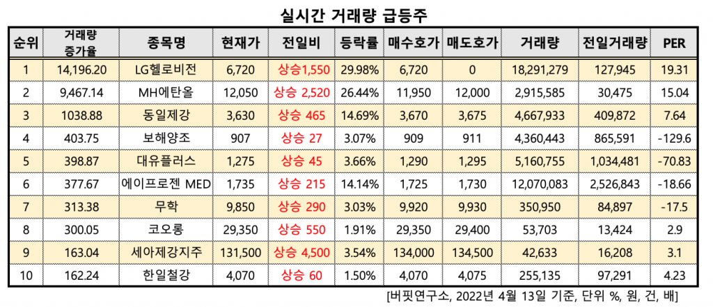 스크린샷 2022-04-13 오전 10.44.38