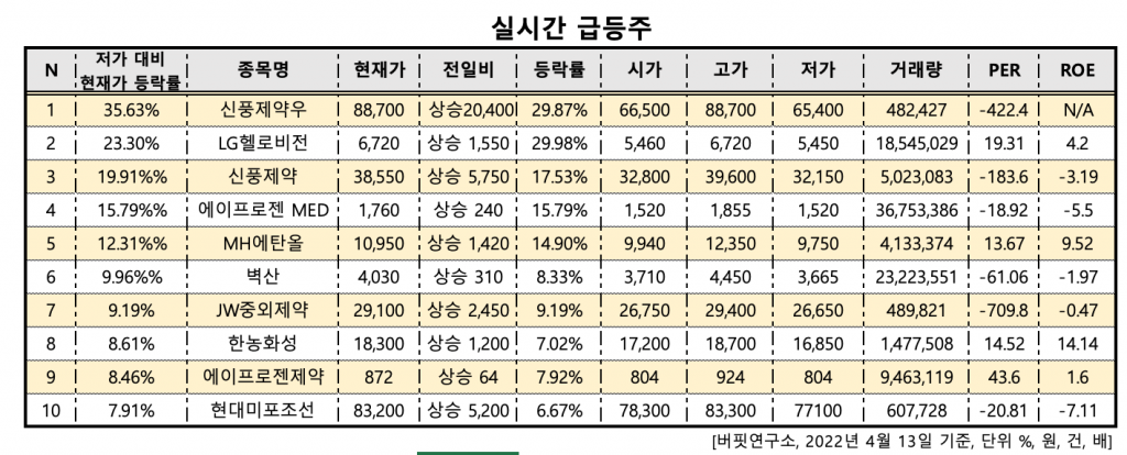 스크린샷 2022-04-13 오후 2.53.47