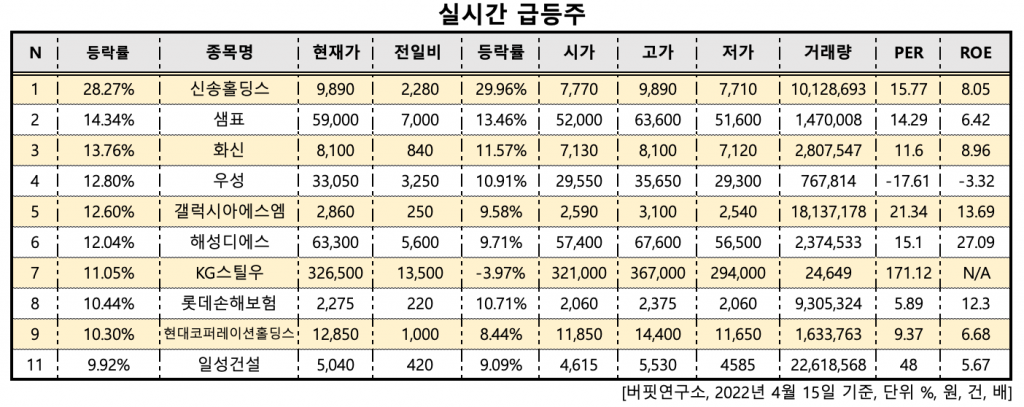 스크린샷 2022-04-15 오후 4.00.36