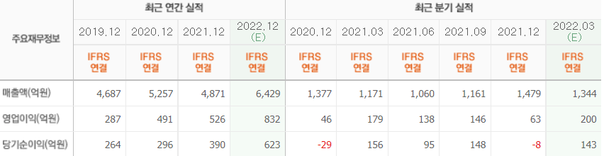 스튜디오드래곤 캡처사진