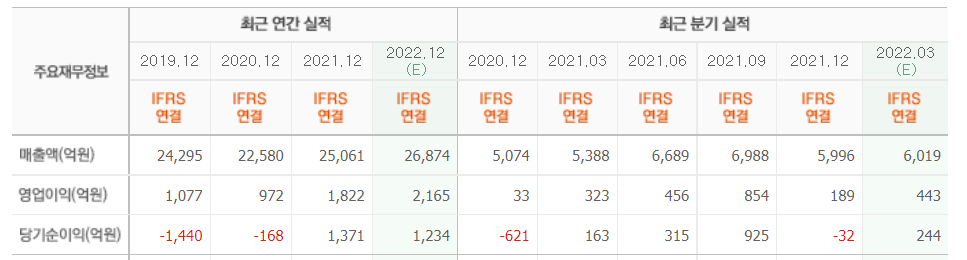 롯데칠성 실적