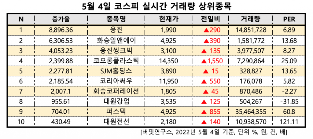 스크린샷 2022-05-04 오전 10.33.52