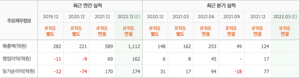 스크린샷 2022-05-25 오전 7.49.58