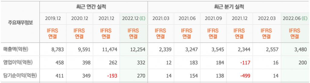 스크린샷 2022-06-08 오전 7.44.43