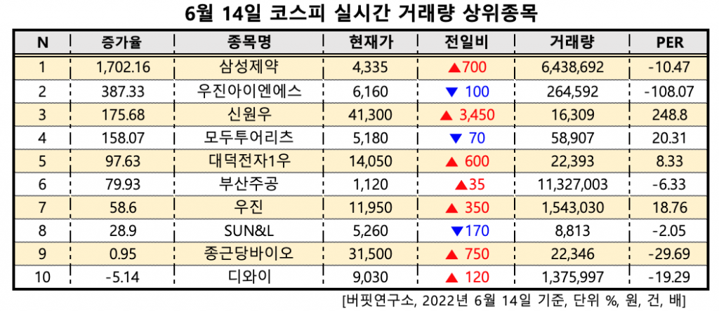 스크린샷 2022-06-14 오전 10.01.13