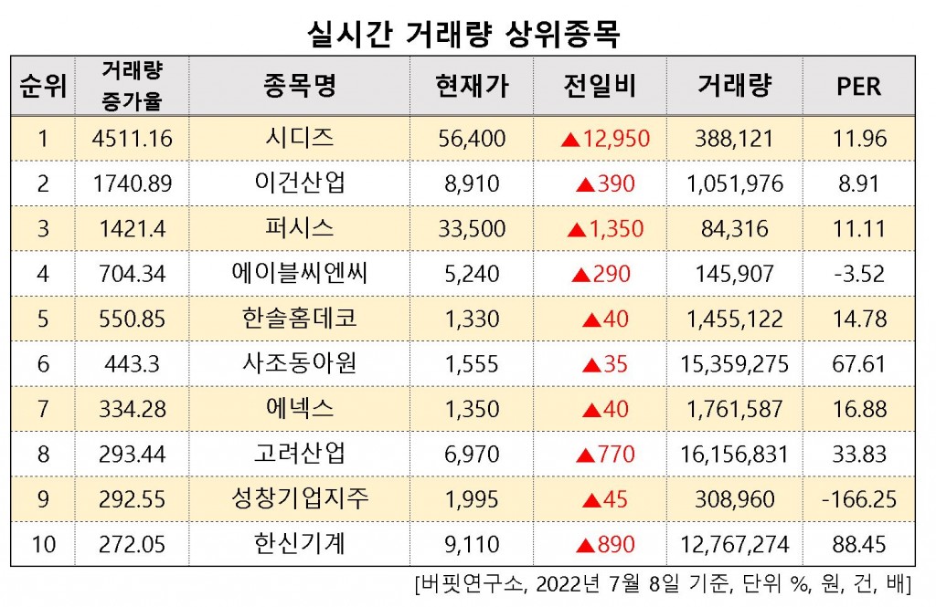 거래량상위