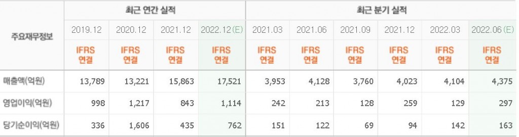 한국콜마