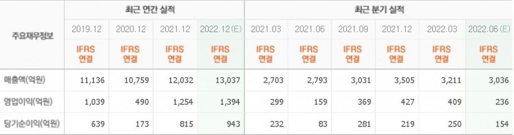 한미약품재무