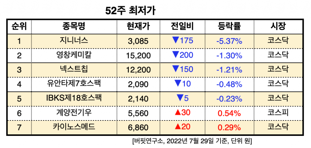 스크린샷 2022-07-29 오전 10.25.59