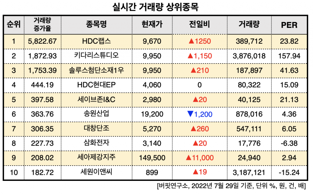 스크린샷 2022-07-29 오전 11.31.52