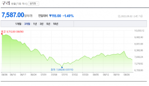 구리 사진