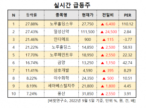 급등주 사진22