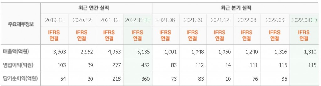 코플실적