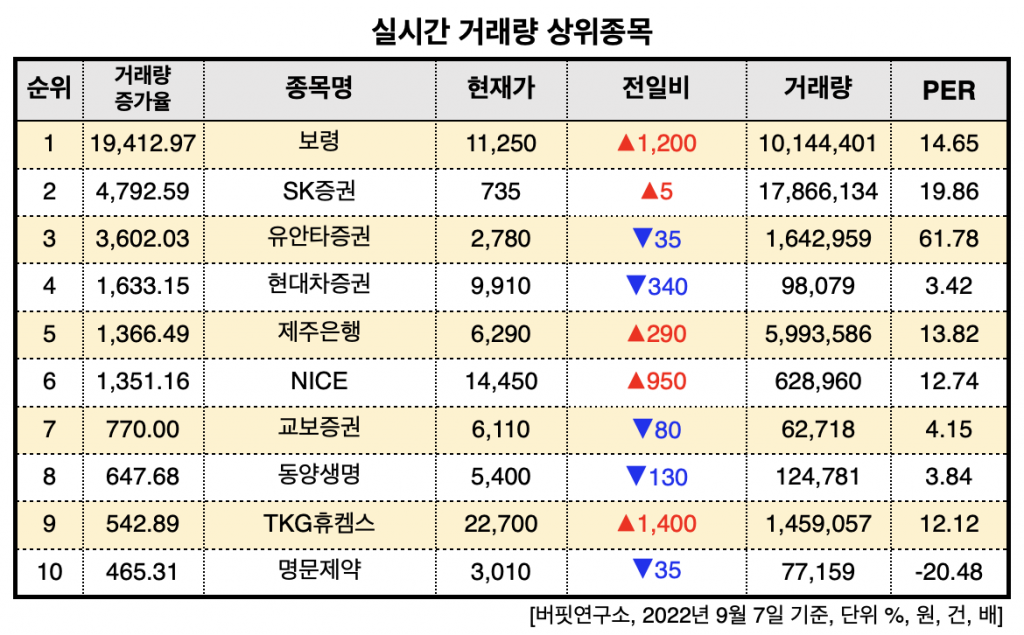 스크린샷 2022-09-07 오후 3.49.02