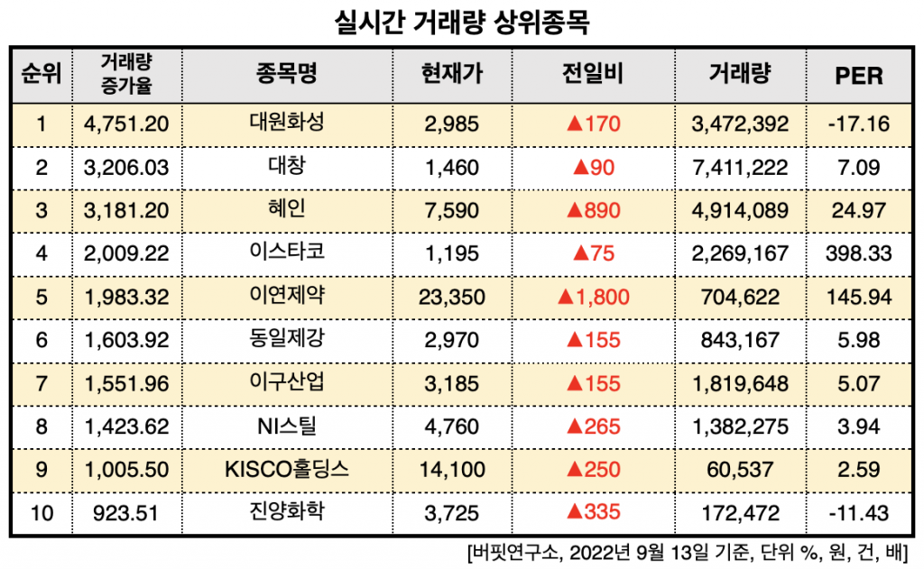 스크린샷 2022-09-13 오후 2.54.05