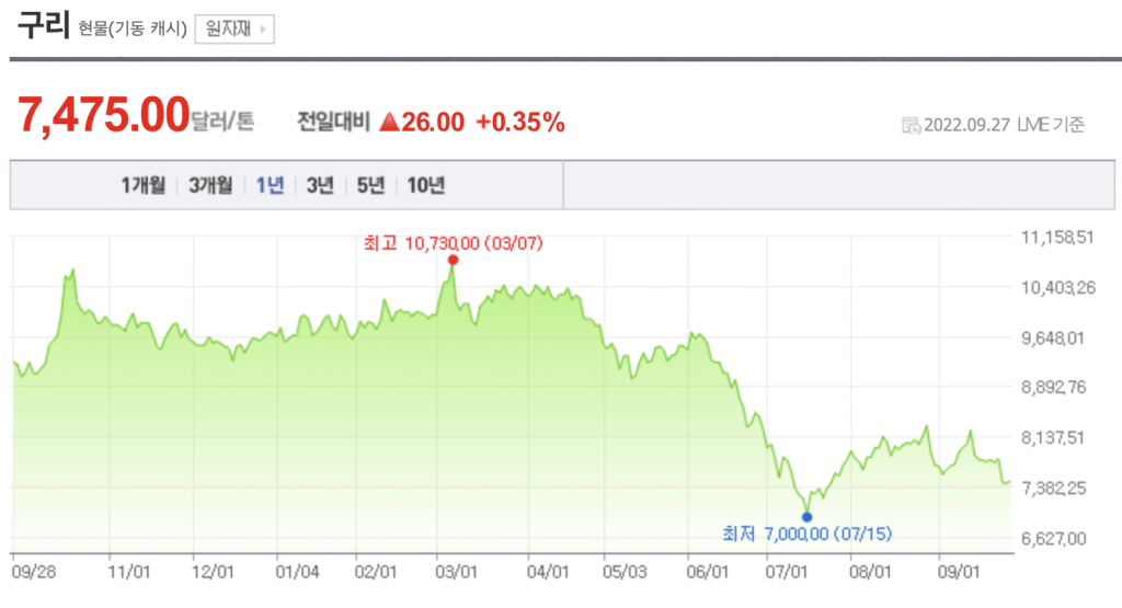 스크린샷 2022-09-28 오후 4.04.13