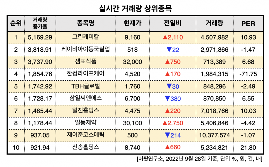 스크린샷 2022-09-28 오후 4.12.15