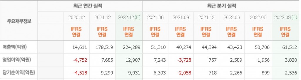 lg에너지솔루션