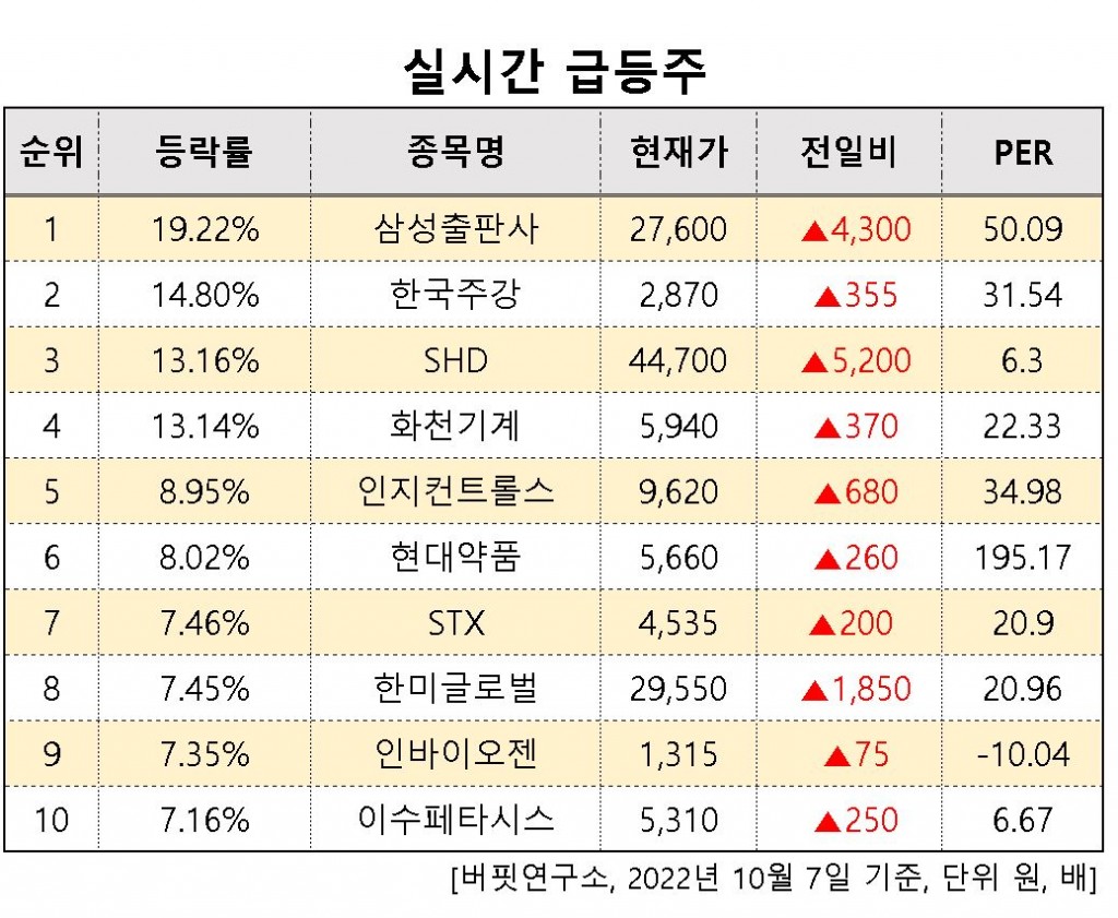 실시간급등주