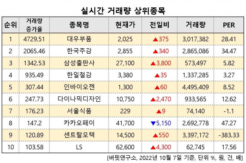 실시간거래량