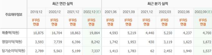 화면 캡처 2022-10-12 082032