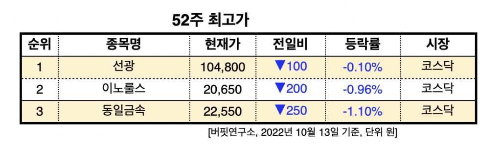 스크린샷 2022-10-13 오전 9.56.31