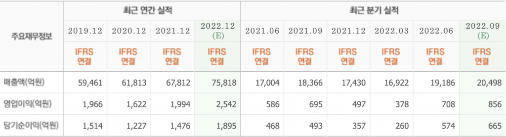 스크린샷 2022-10-14 오후 1.37.31