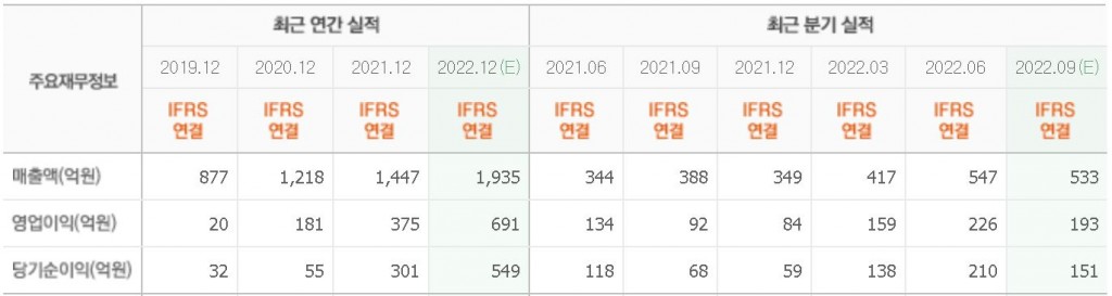 isc실적