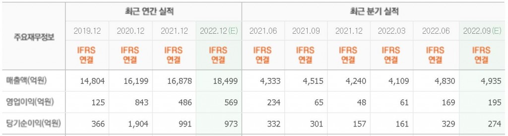 유한양행실적