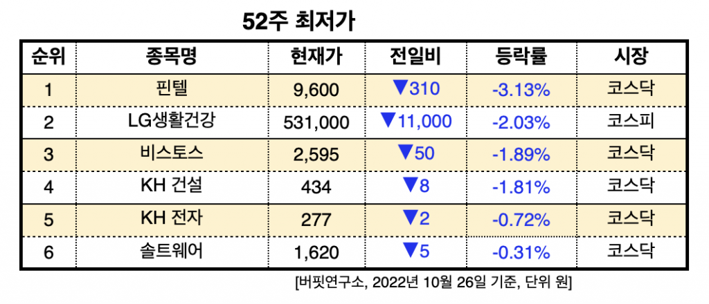 스크린샷 2022-10-26 오전 9.48.50