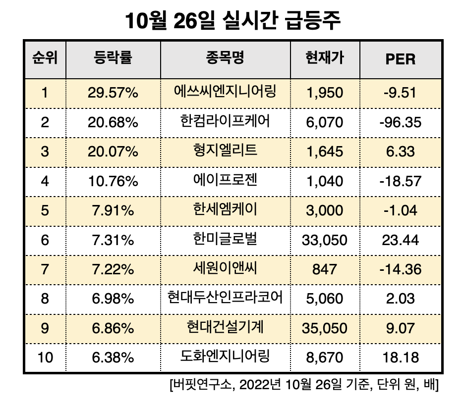 스크린샷 2022-10-26 오전 10.26.09