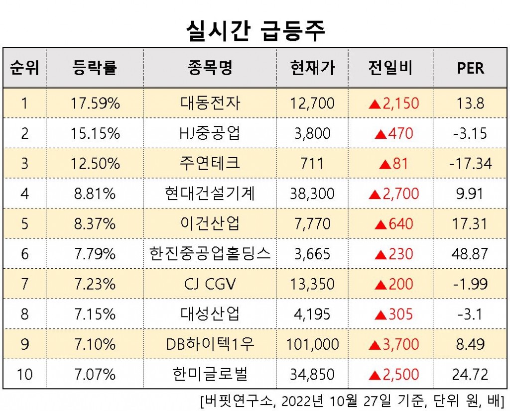 급둥주사진