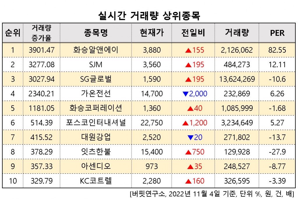 거래량상위