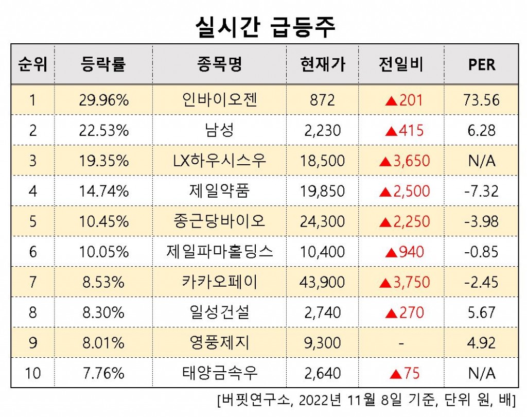 실시간급등주