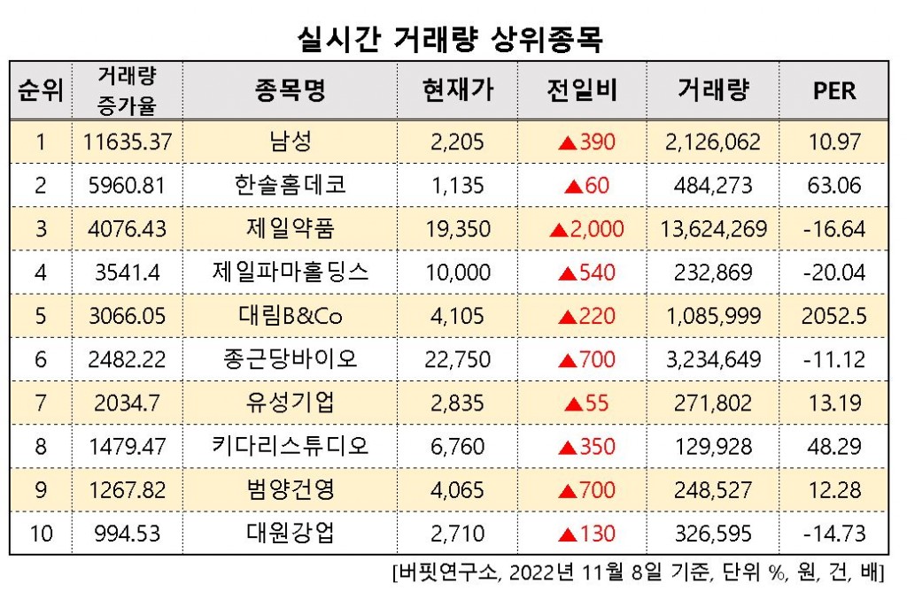 실시간거래량