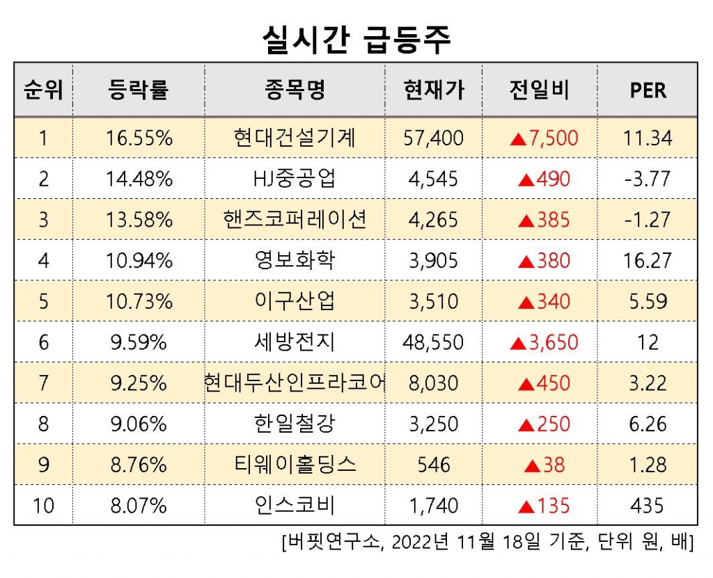 급등주이미지