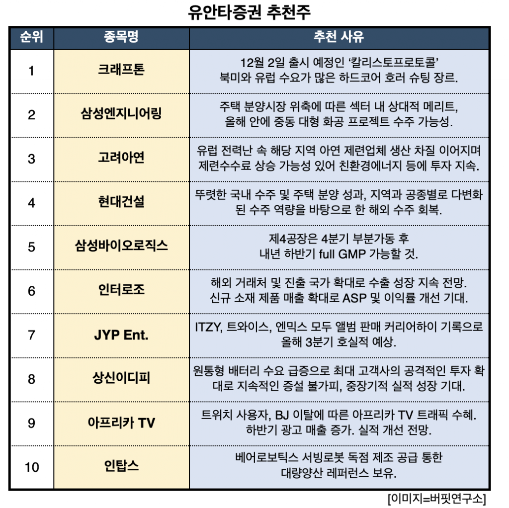 스크린샷 2022-11-23 오후 1.57.47