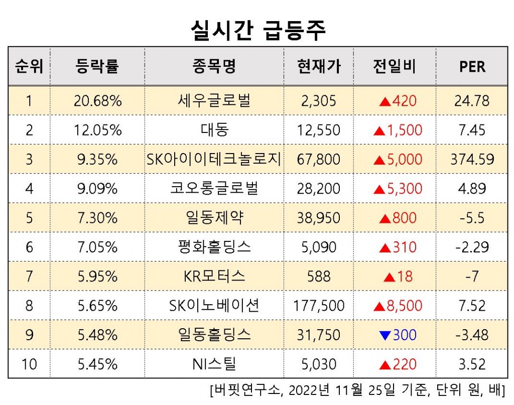 실시간급등주