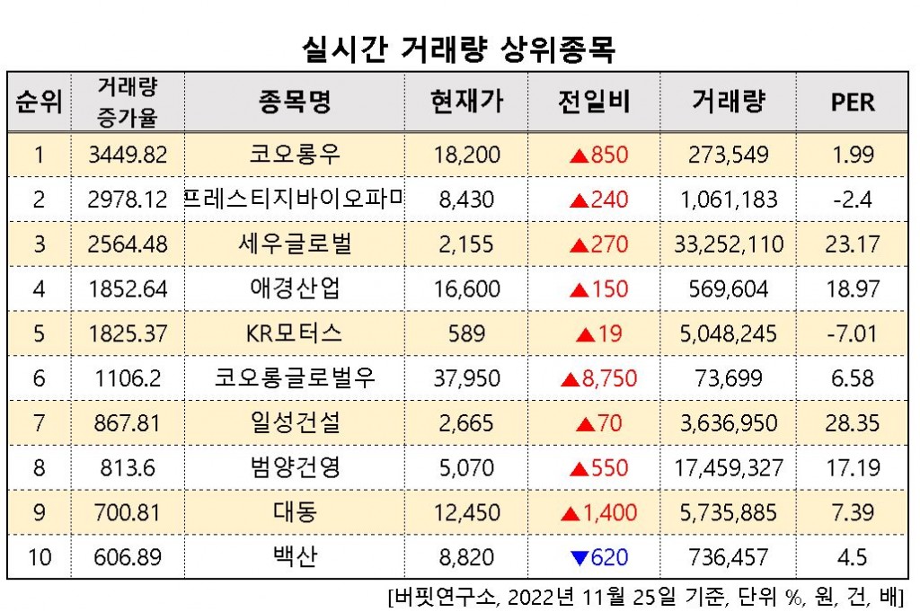 거래량상위