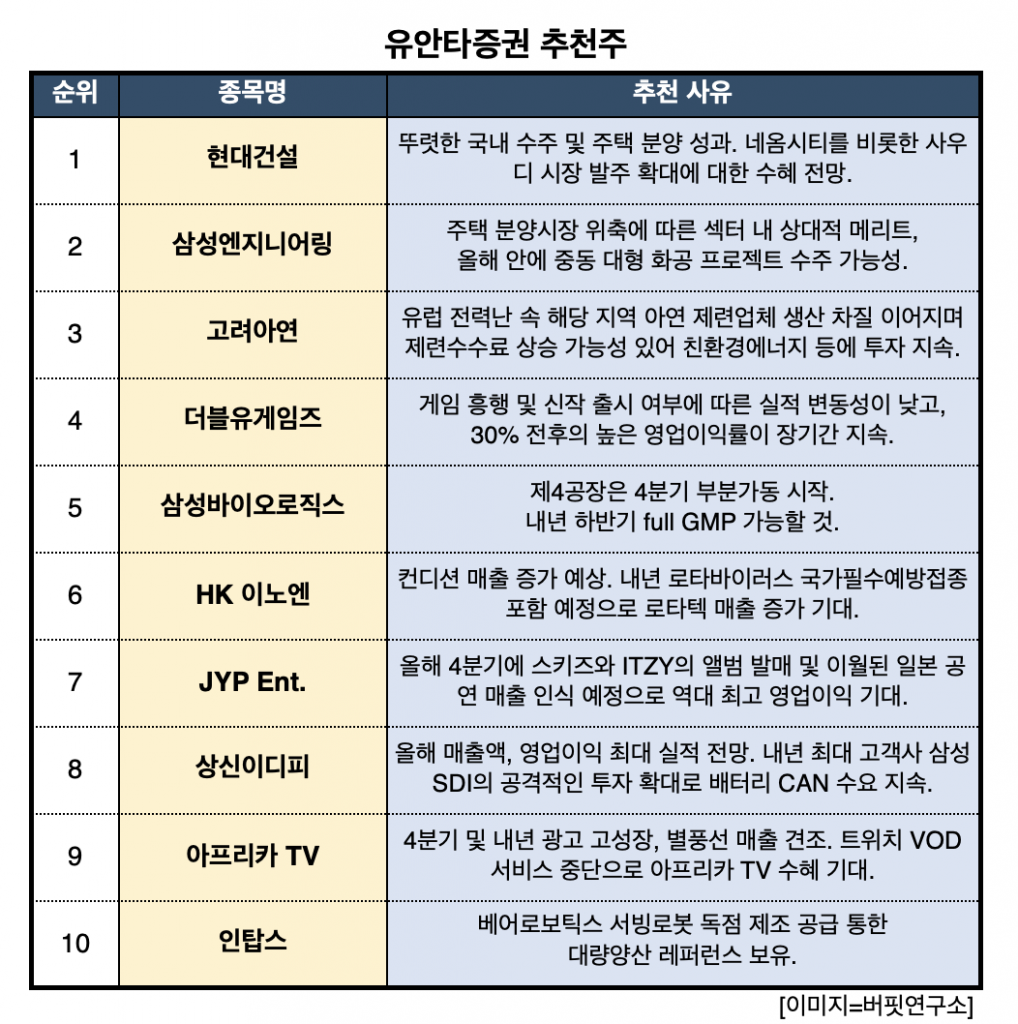 스크린샷 2022-11-30 오후 3.13.59