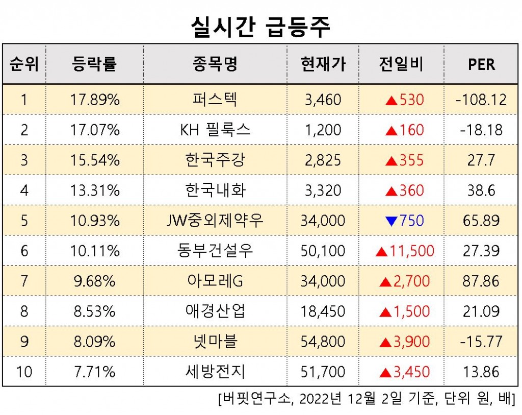 실시간급등주